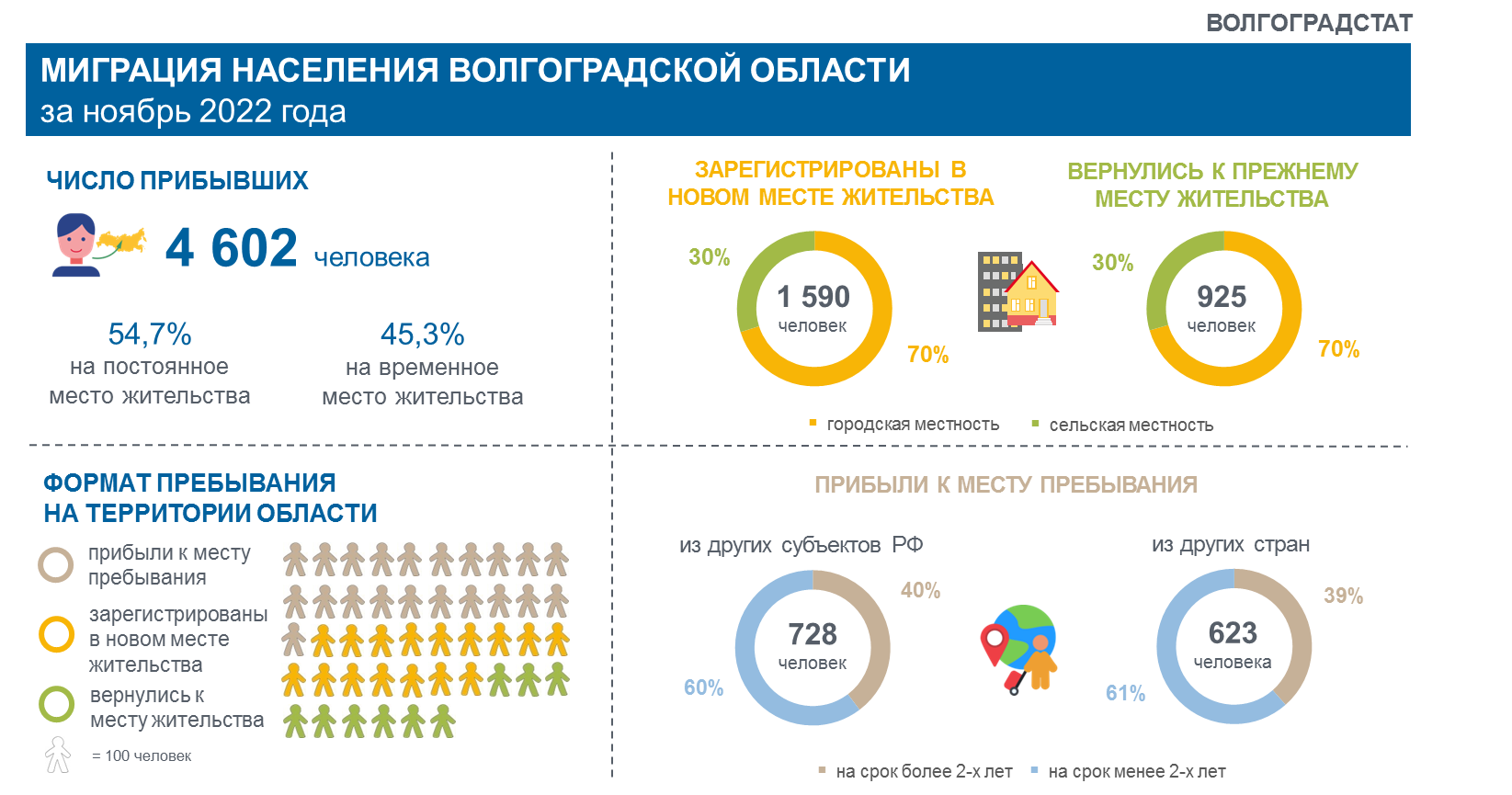 Инфографика