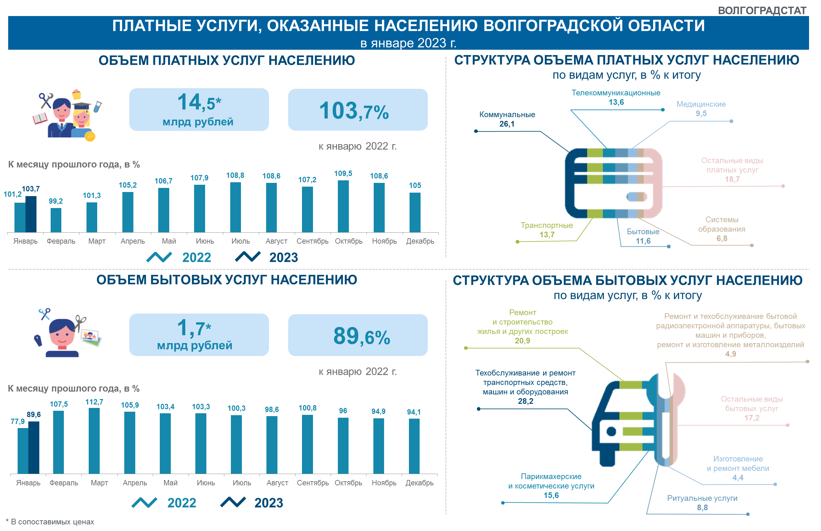 Инфографика