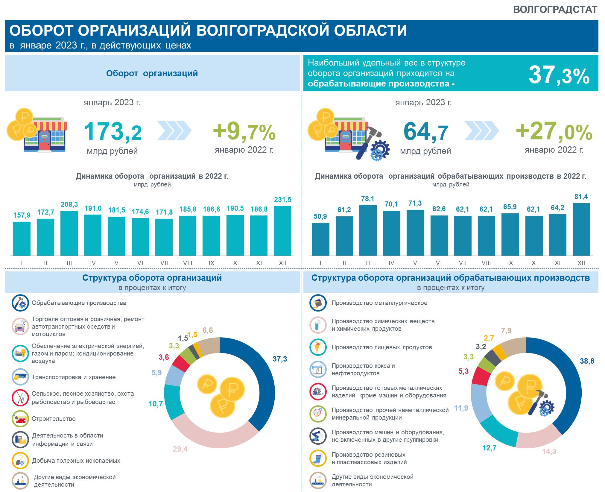 Инфографика