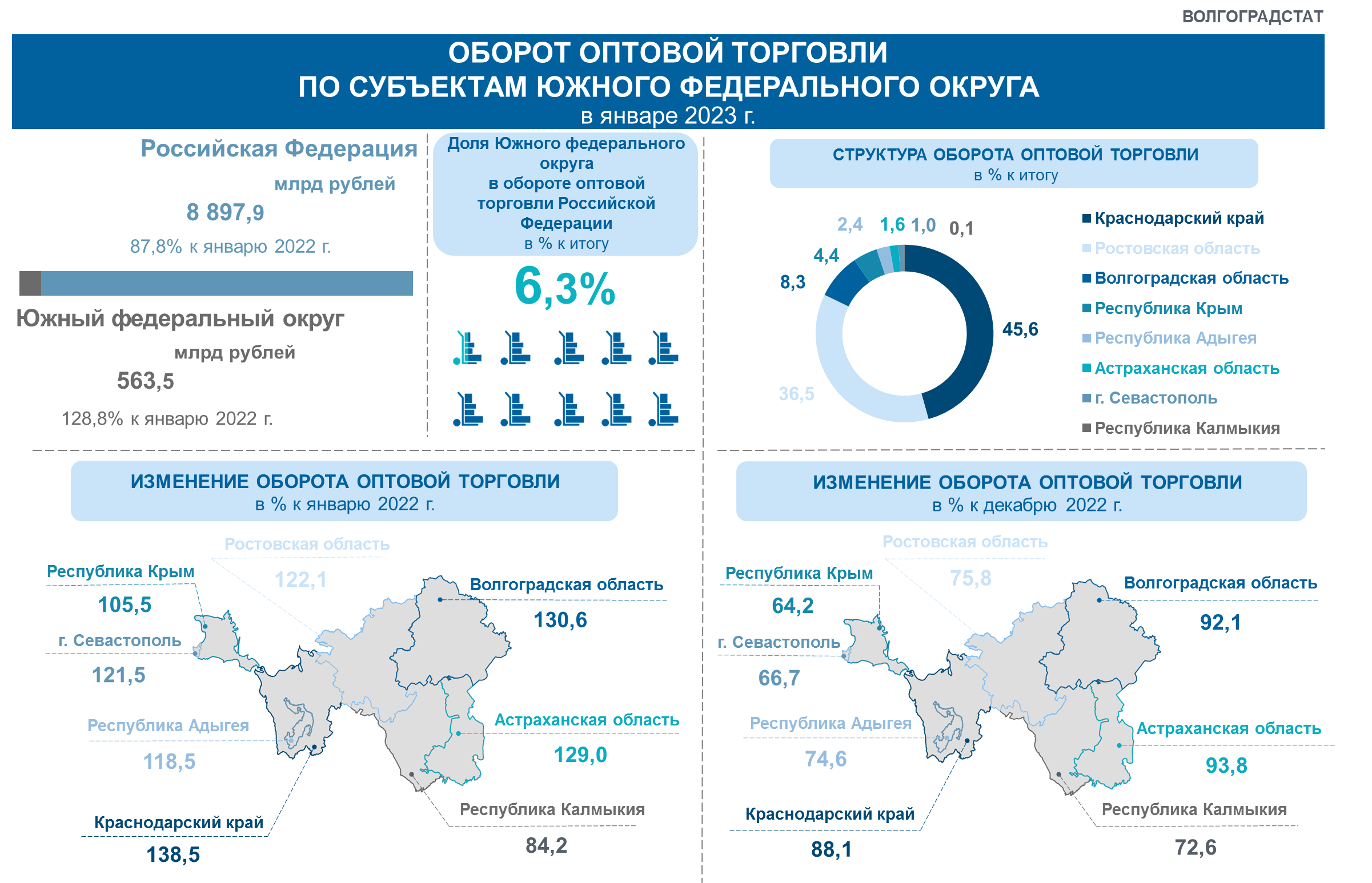 Московская государственная статистика. Оборот оптовой торговли в России. Динамика оборота оптовой торговли 2023. Росстат РФ: диаграмма оборота оптовой торговли в России в 2000-2023 гг. Инфографика trade in.