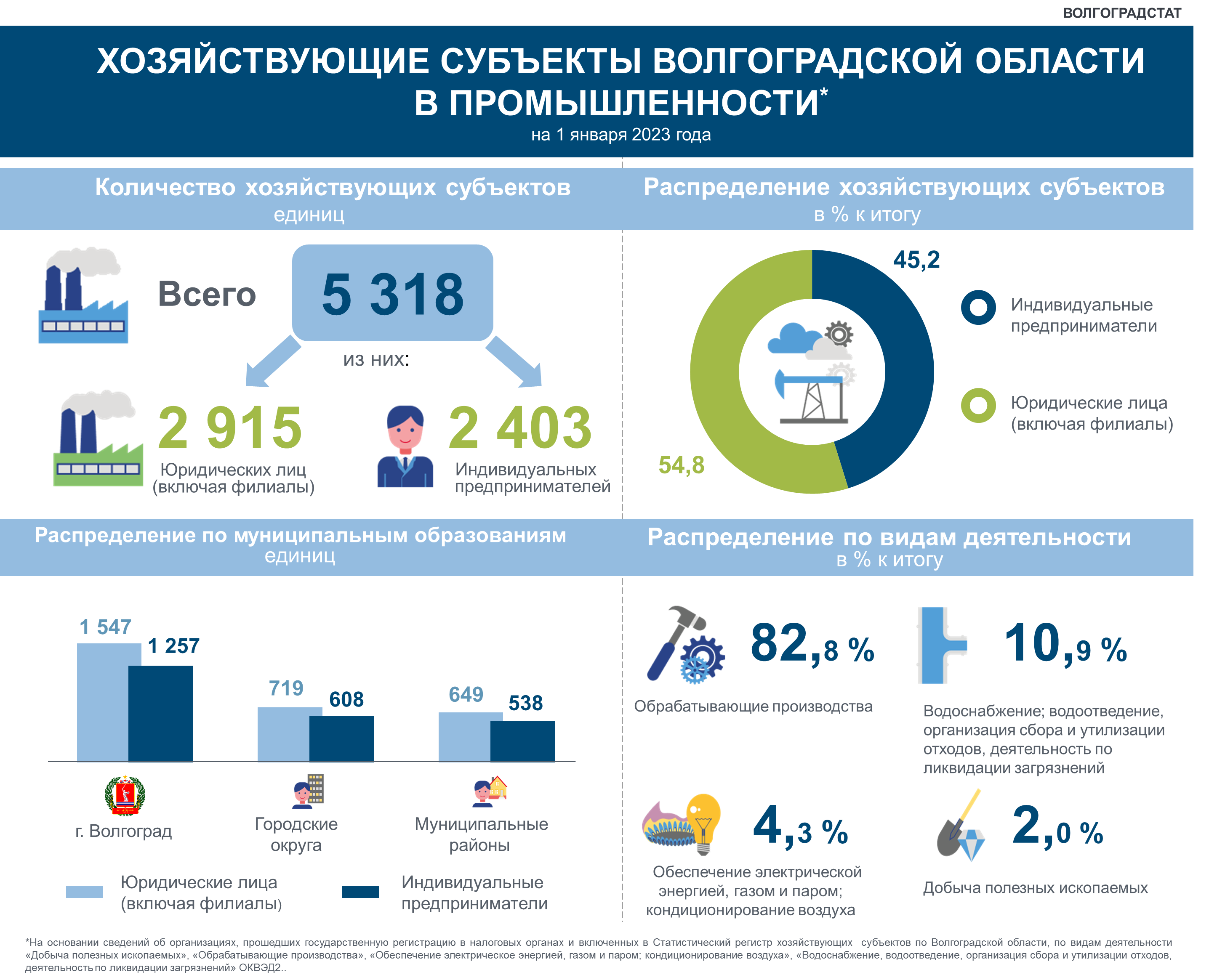 Инфографика