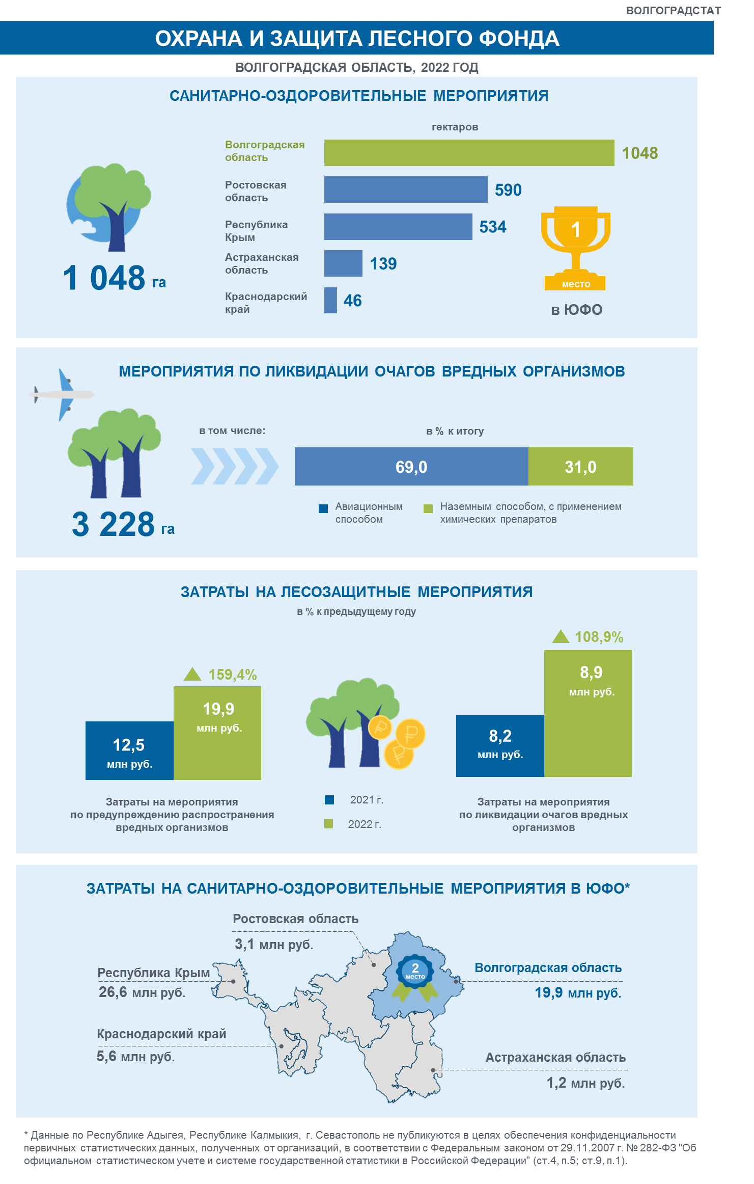 Инфографика