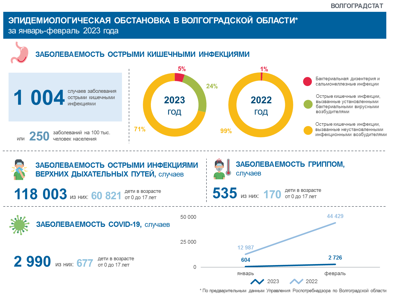 Волгоградстат волгоградской области