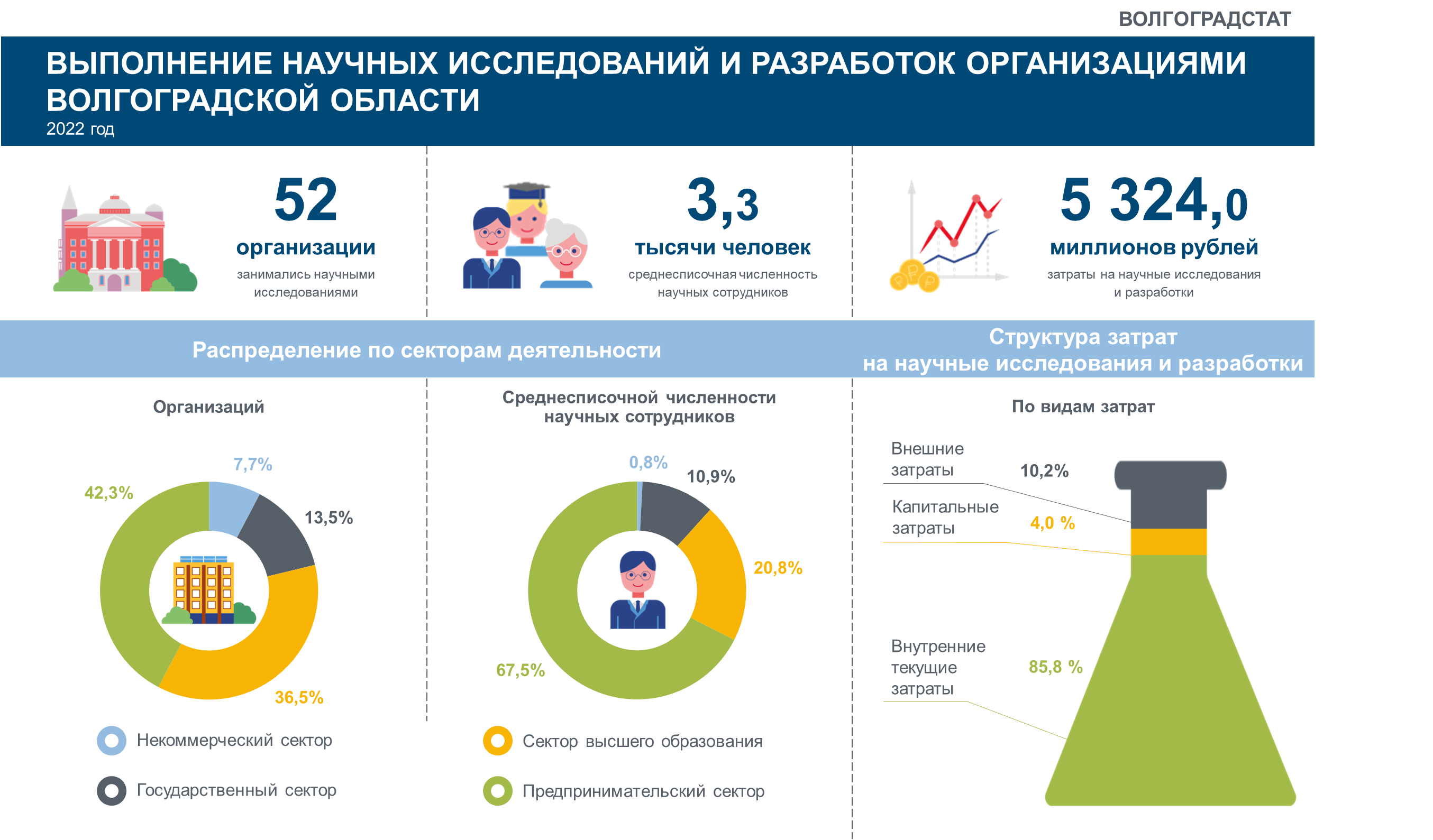 Организации статистика сайта. Статистическая инфографика. Инфографика статистика. Инфографика статистика 2023. Инфографика опрос.