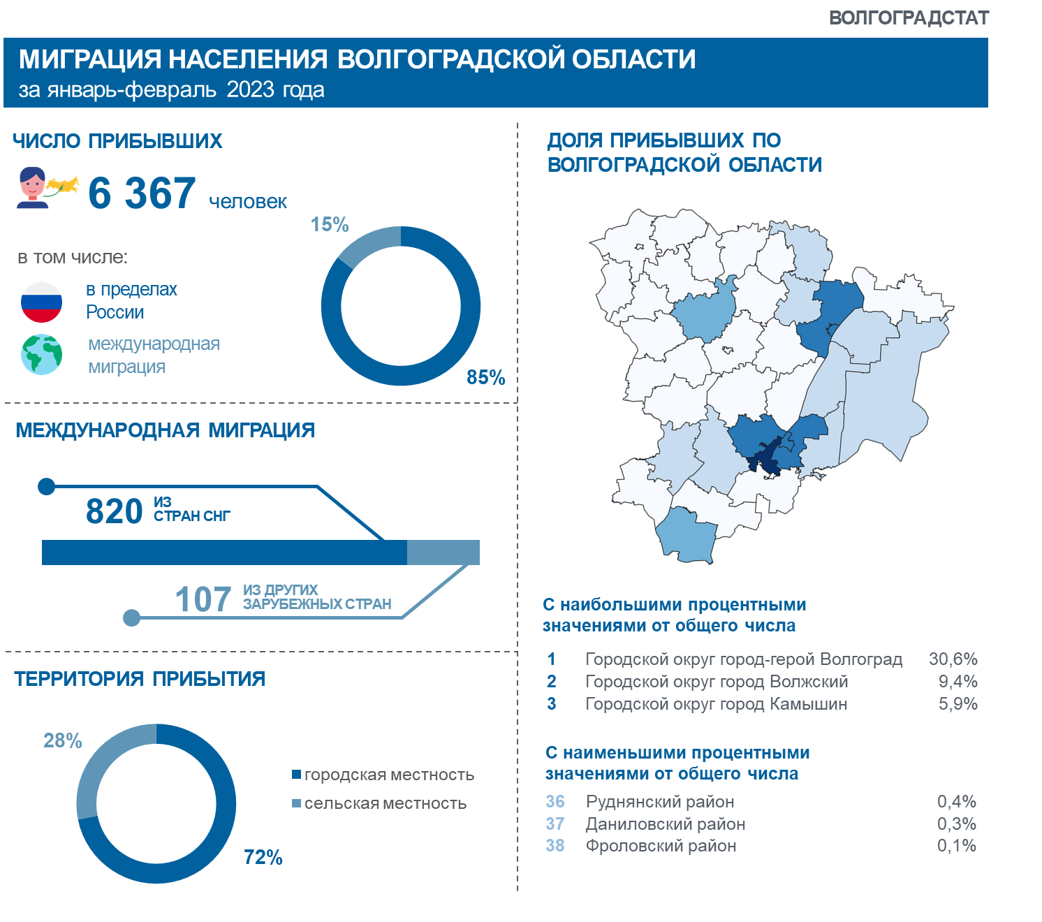 Государственная статистика