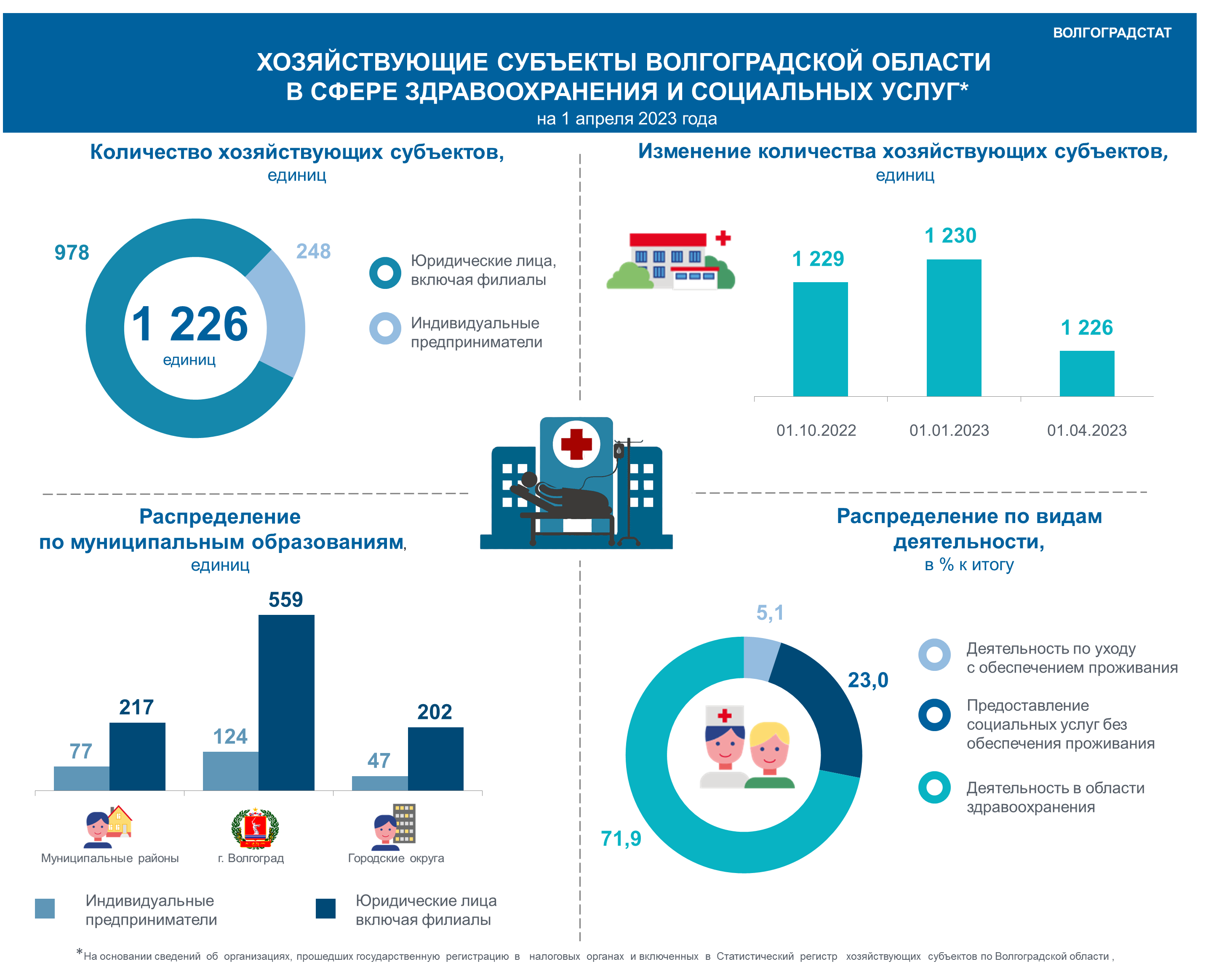 Инфографика