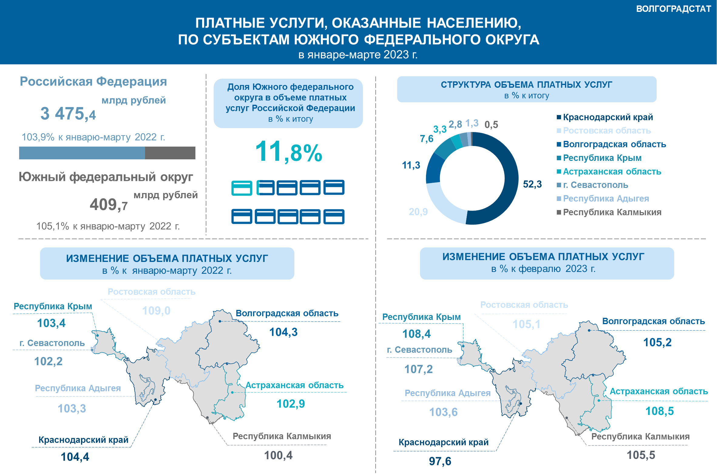 Инфографика