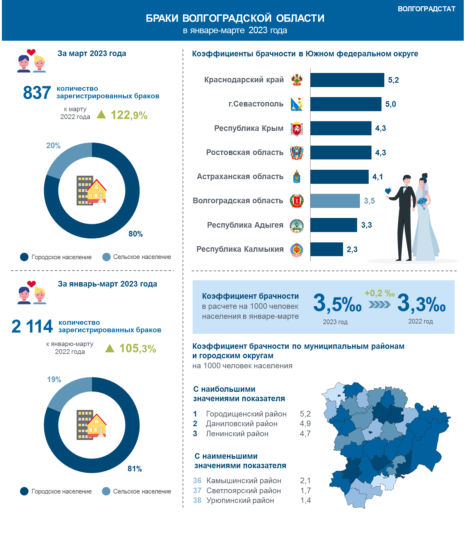 Инфографика