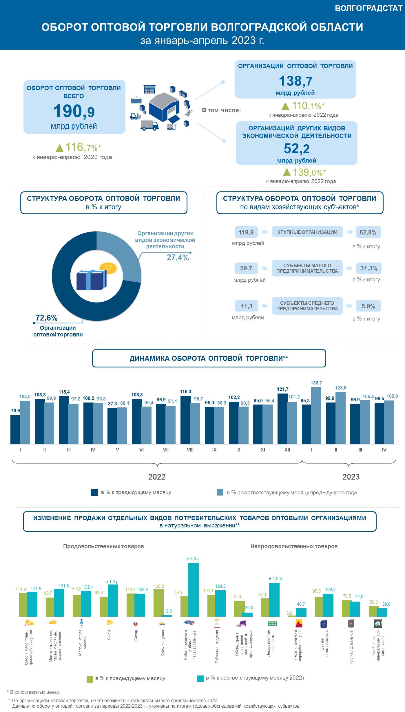 Инфографика