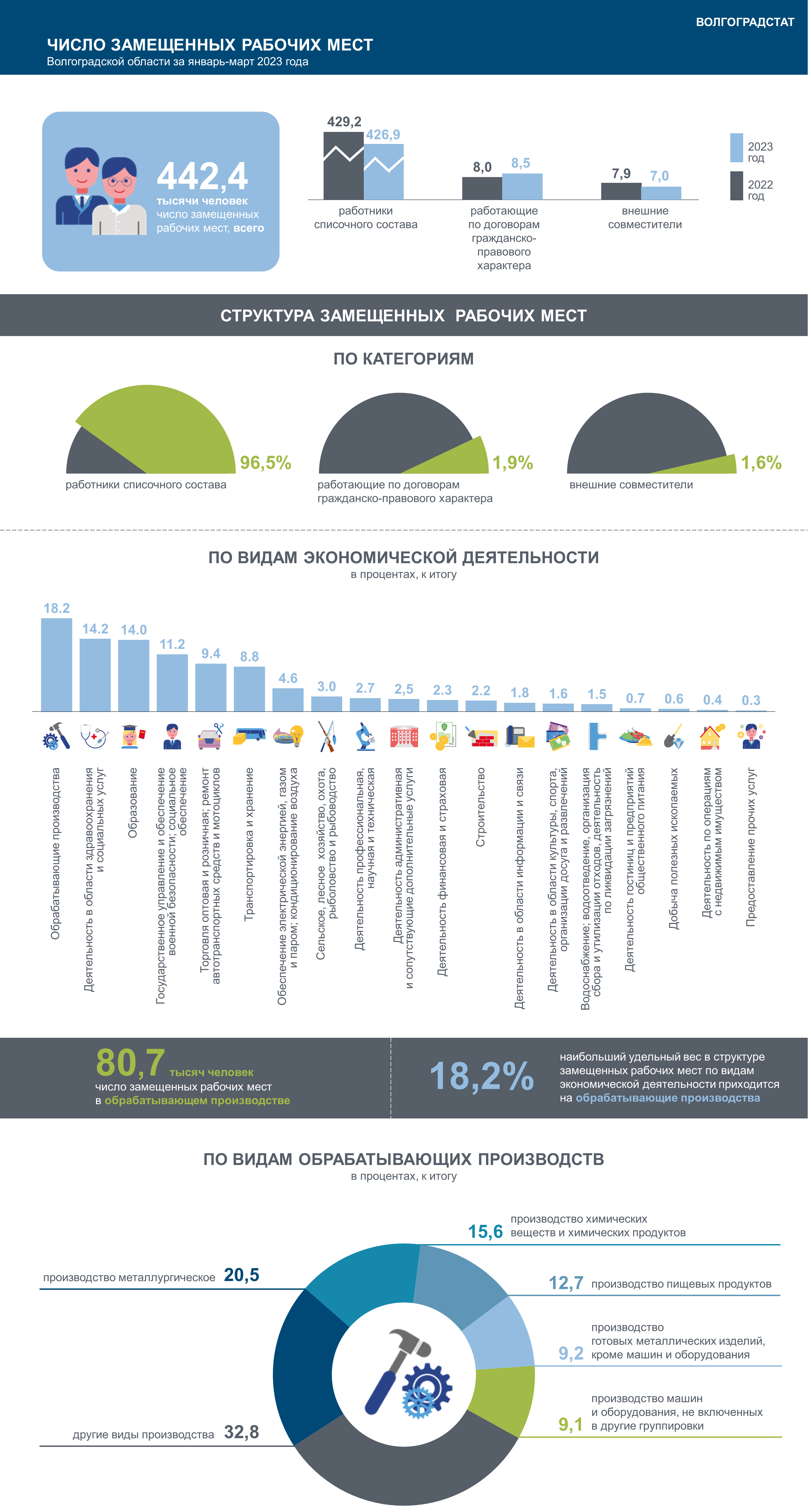 Инфографика