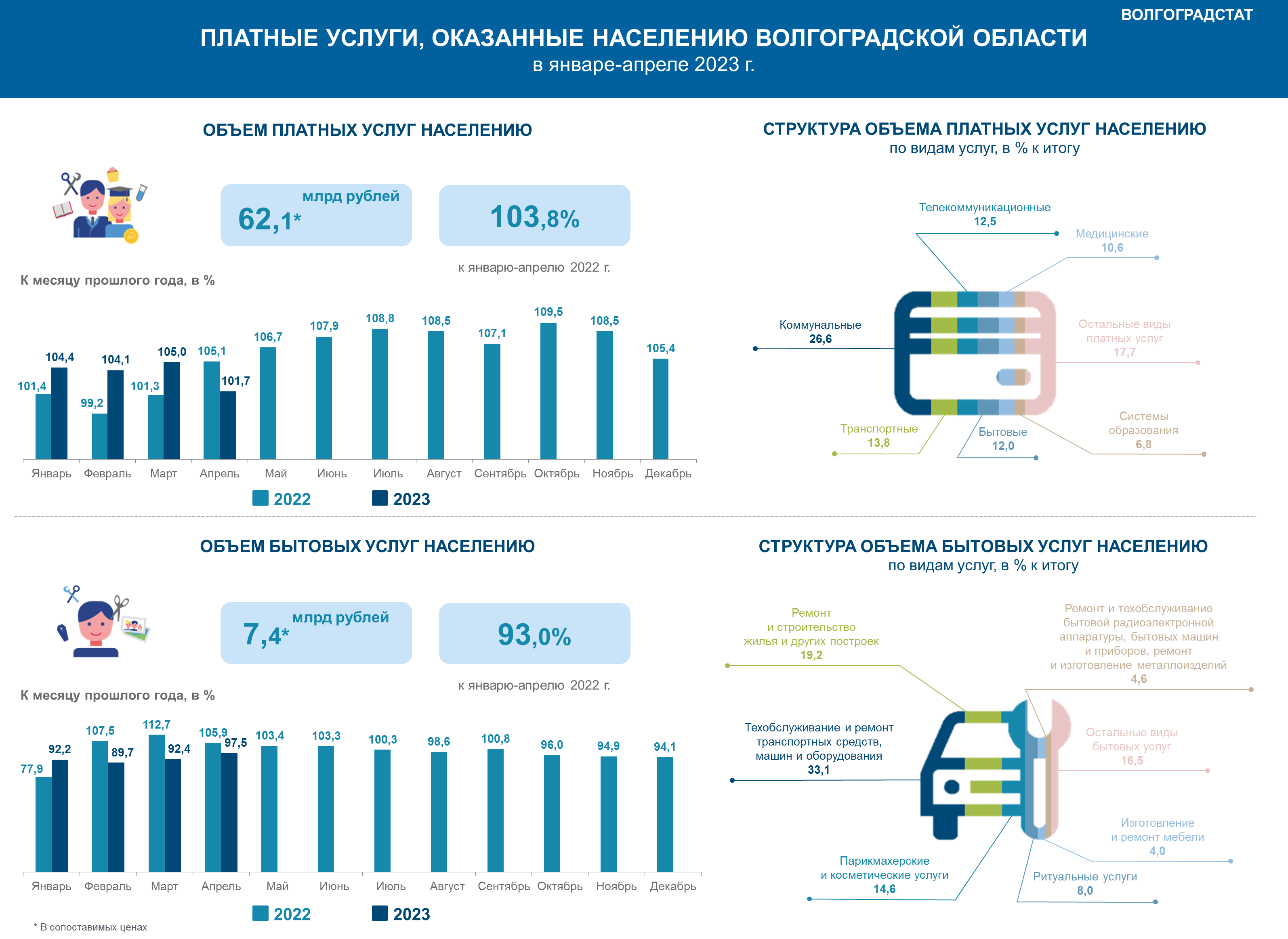 Преобладающее население