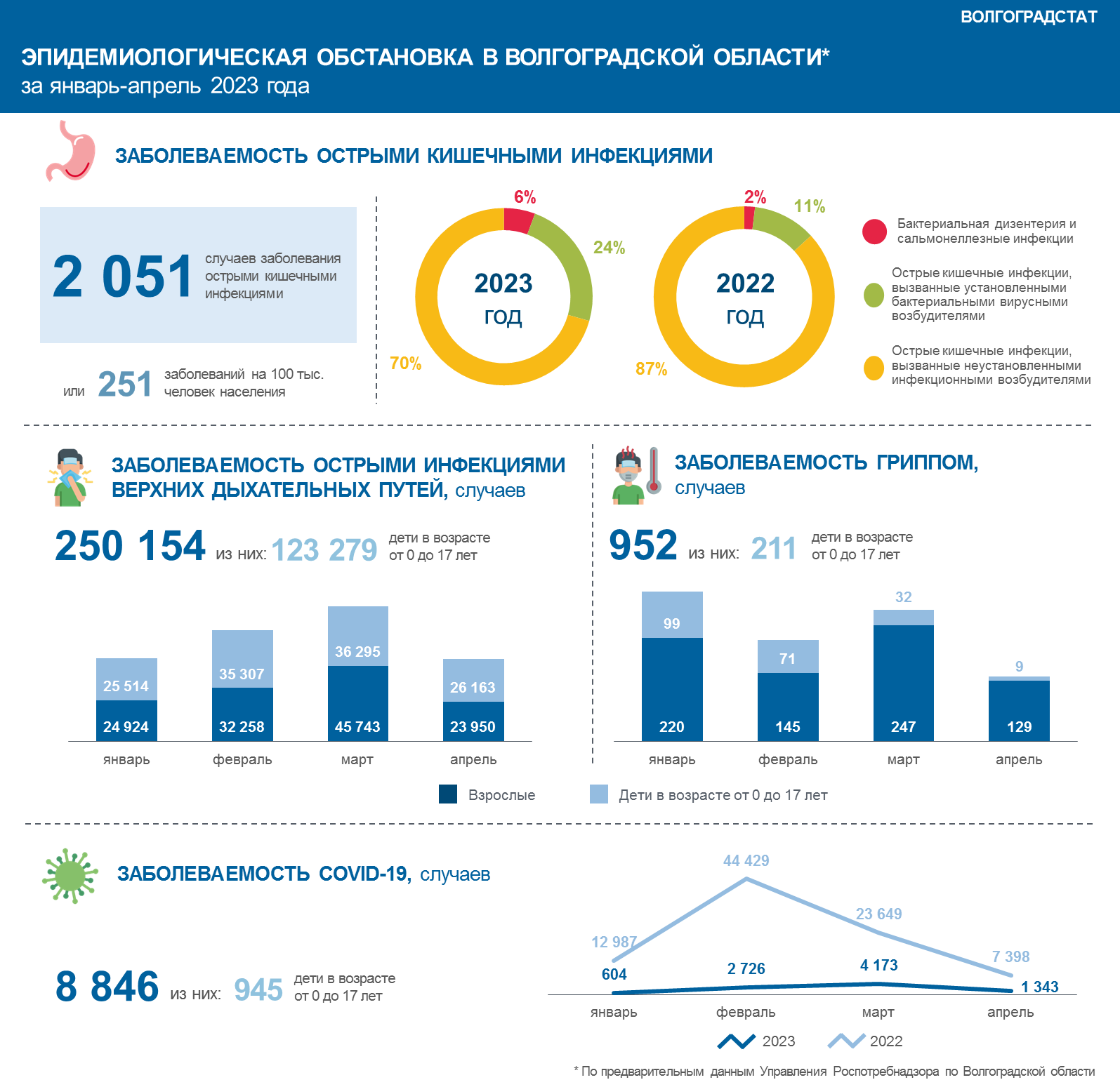 Инфографика