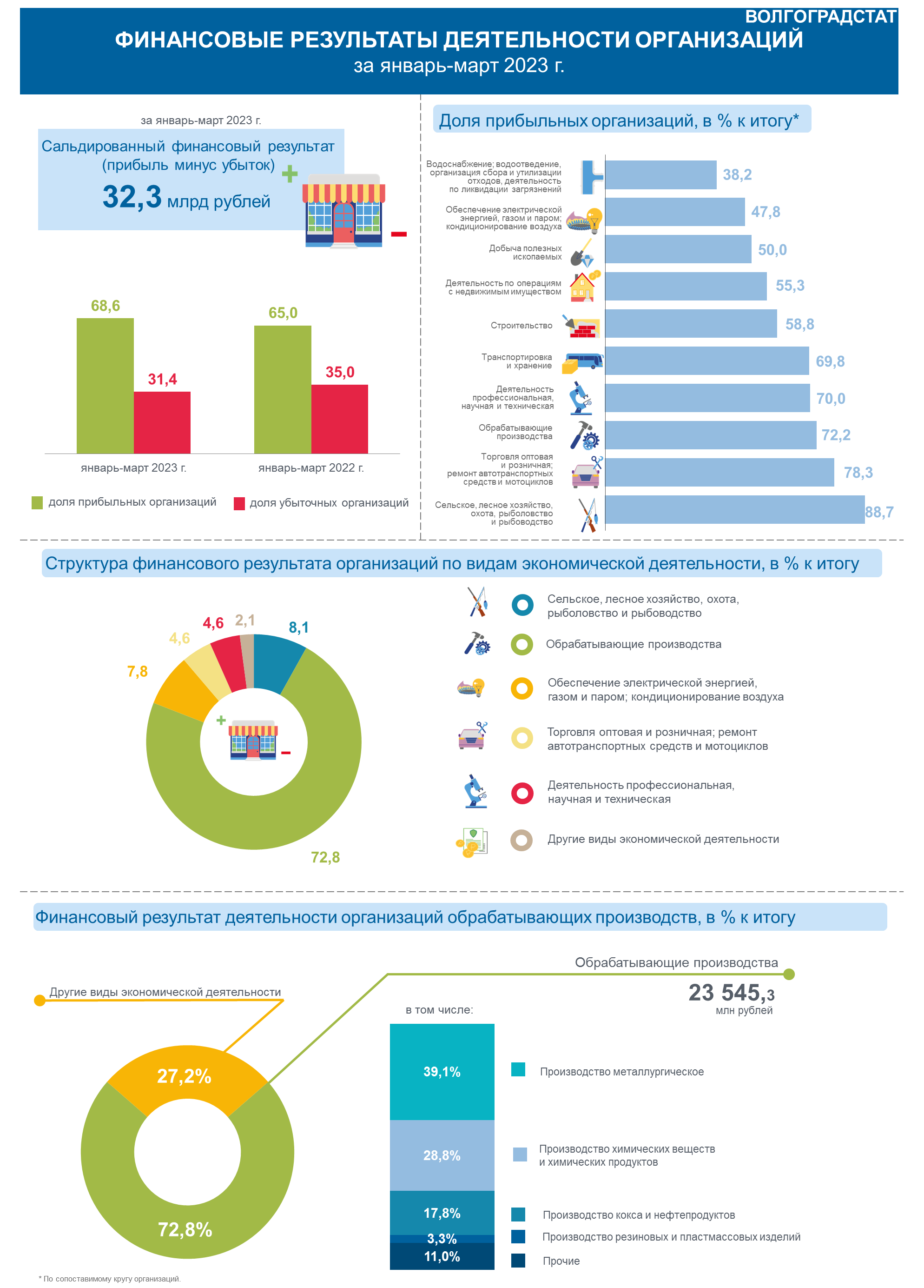 Инфографика