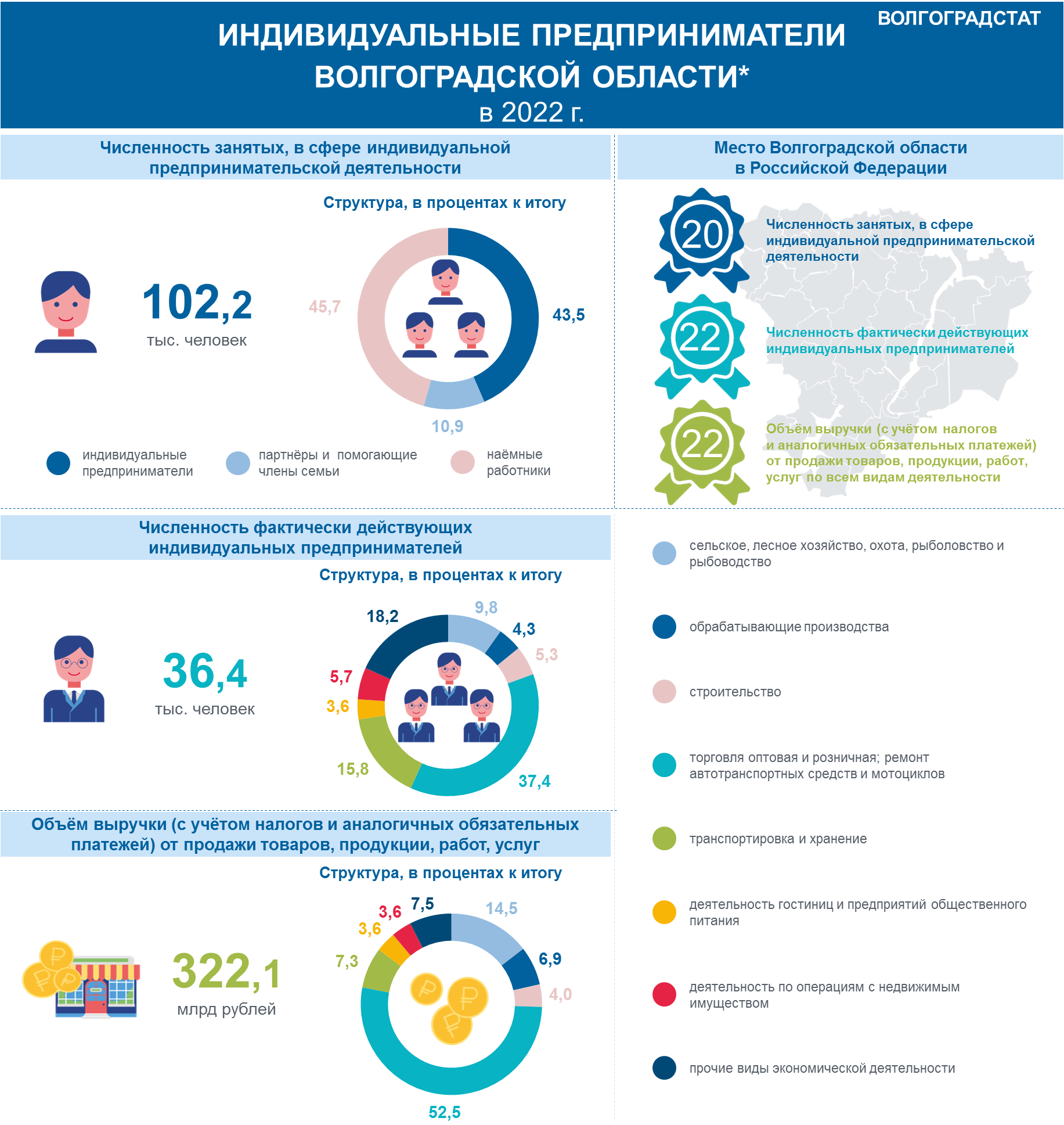 Территориальная схема волгоградской области