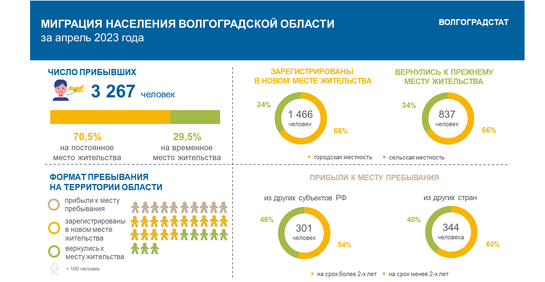 Инфографика