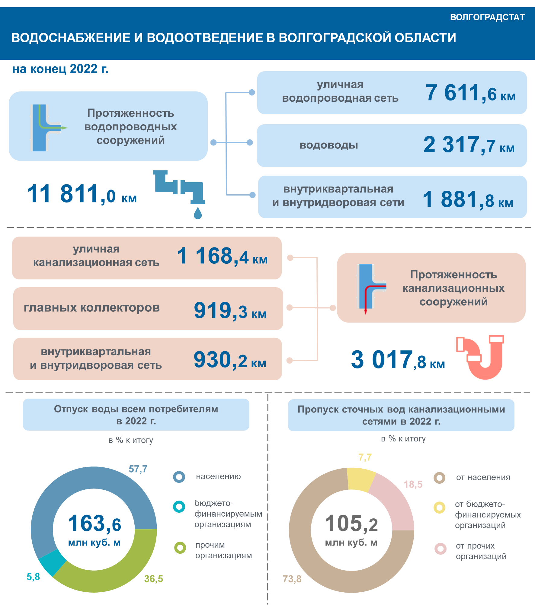 Инфографика