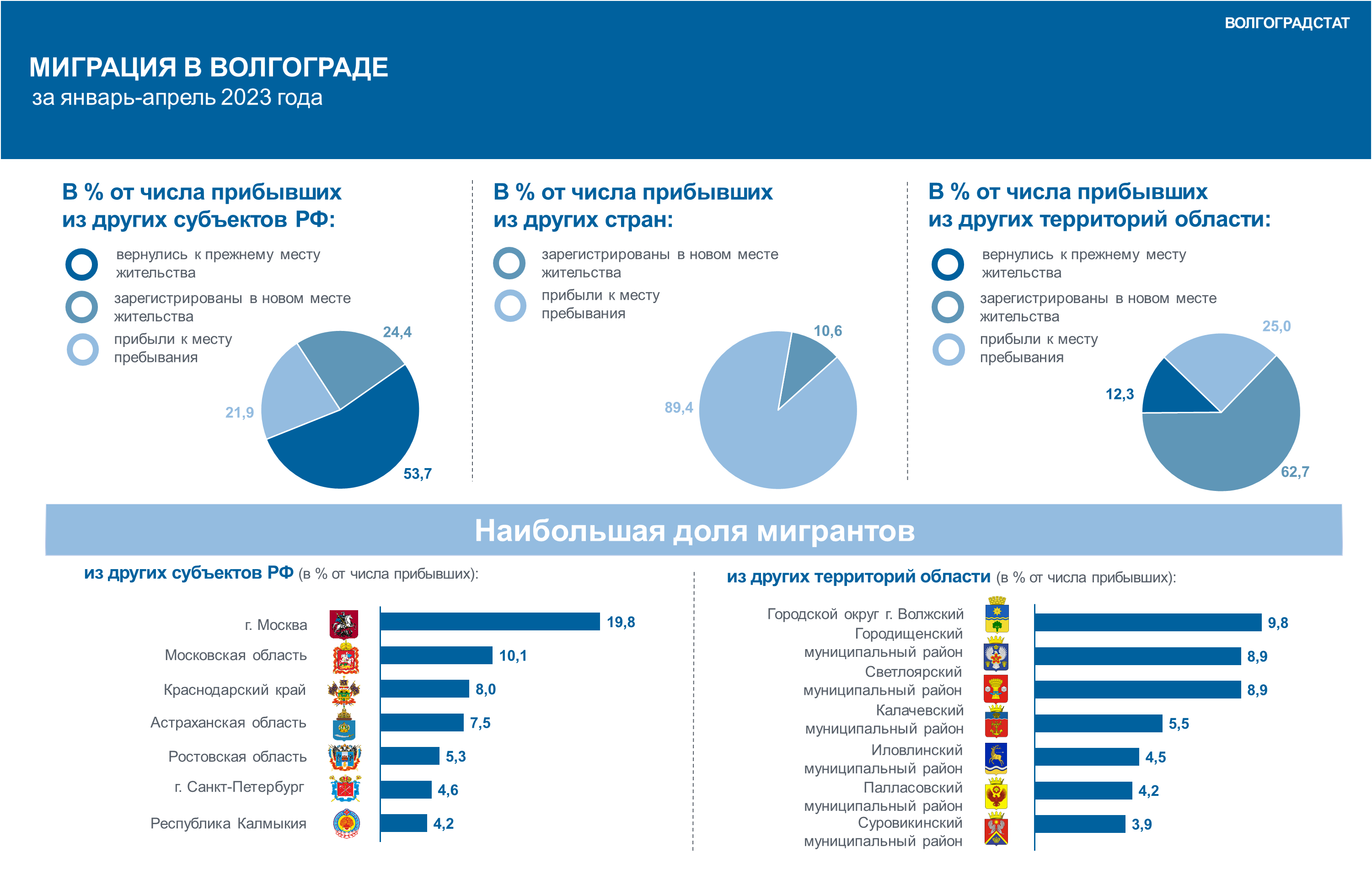 Инфографика