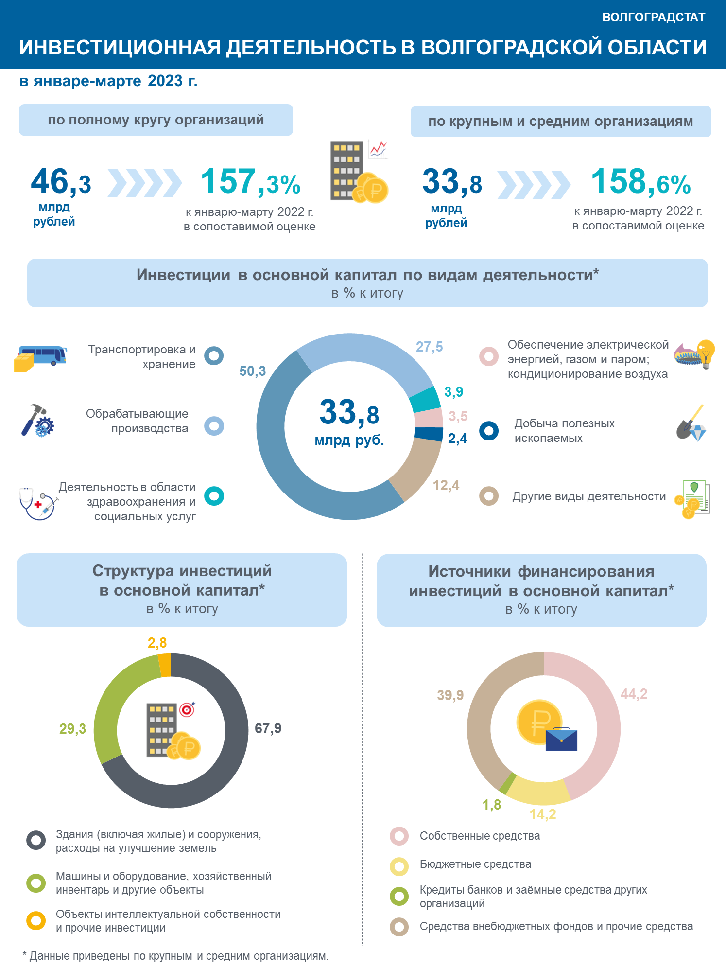 Инфографика