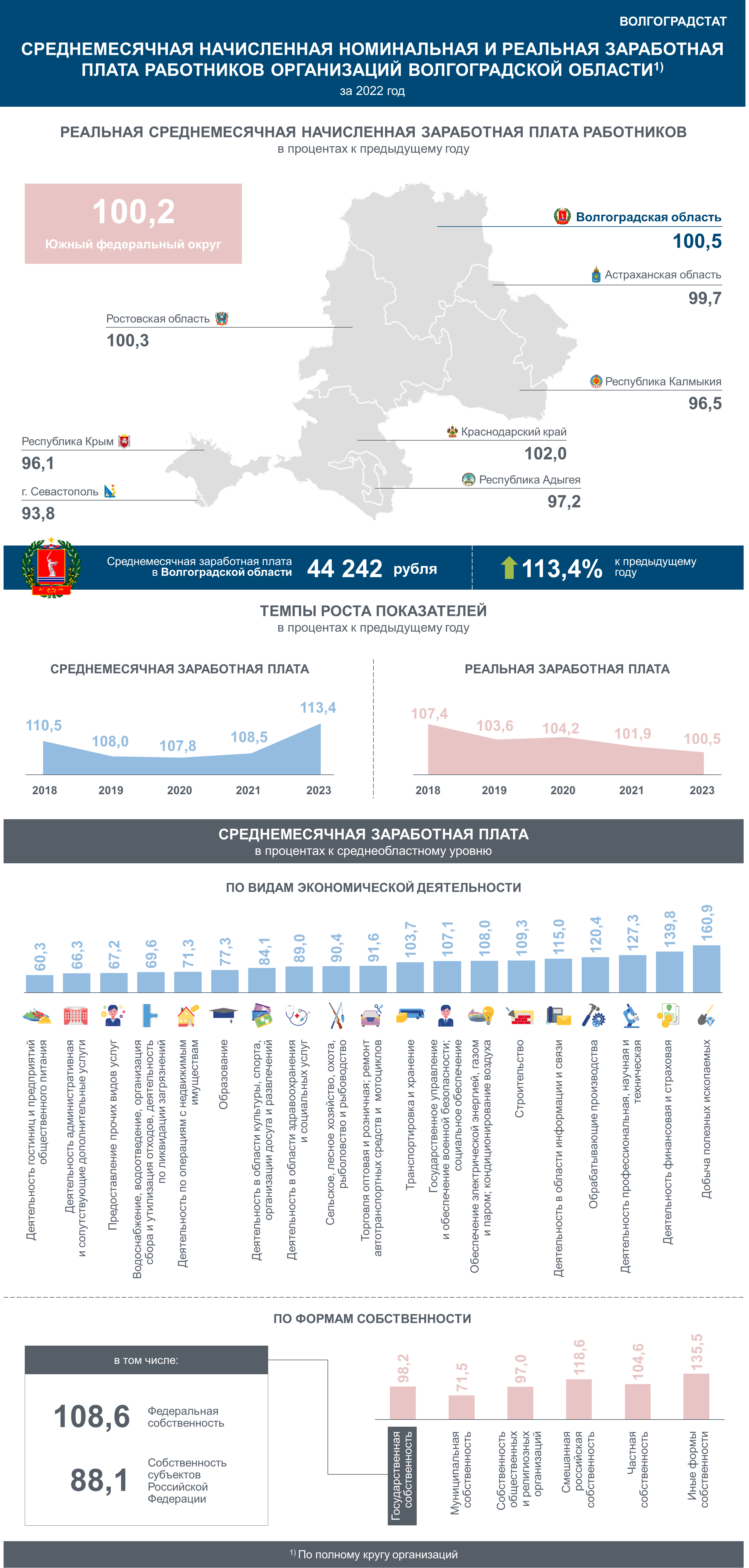 Инфографика