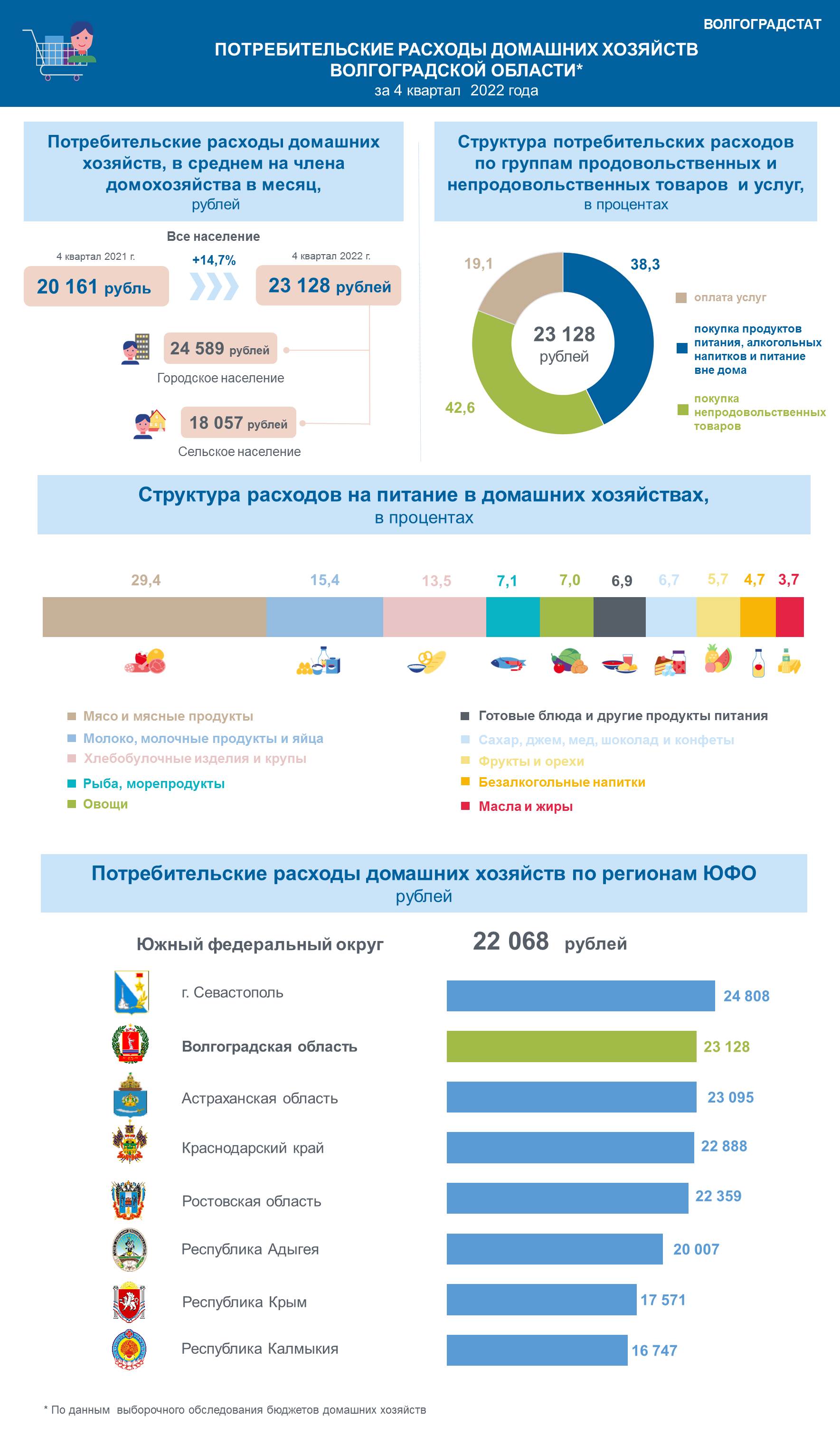 Инфографика