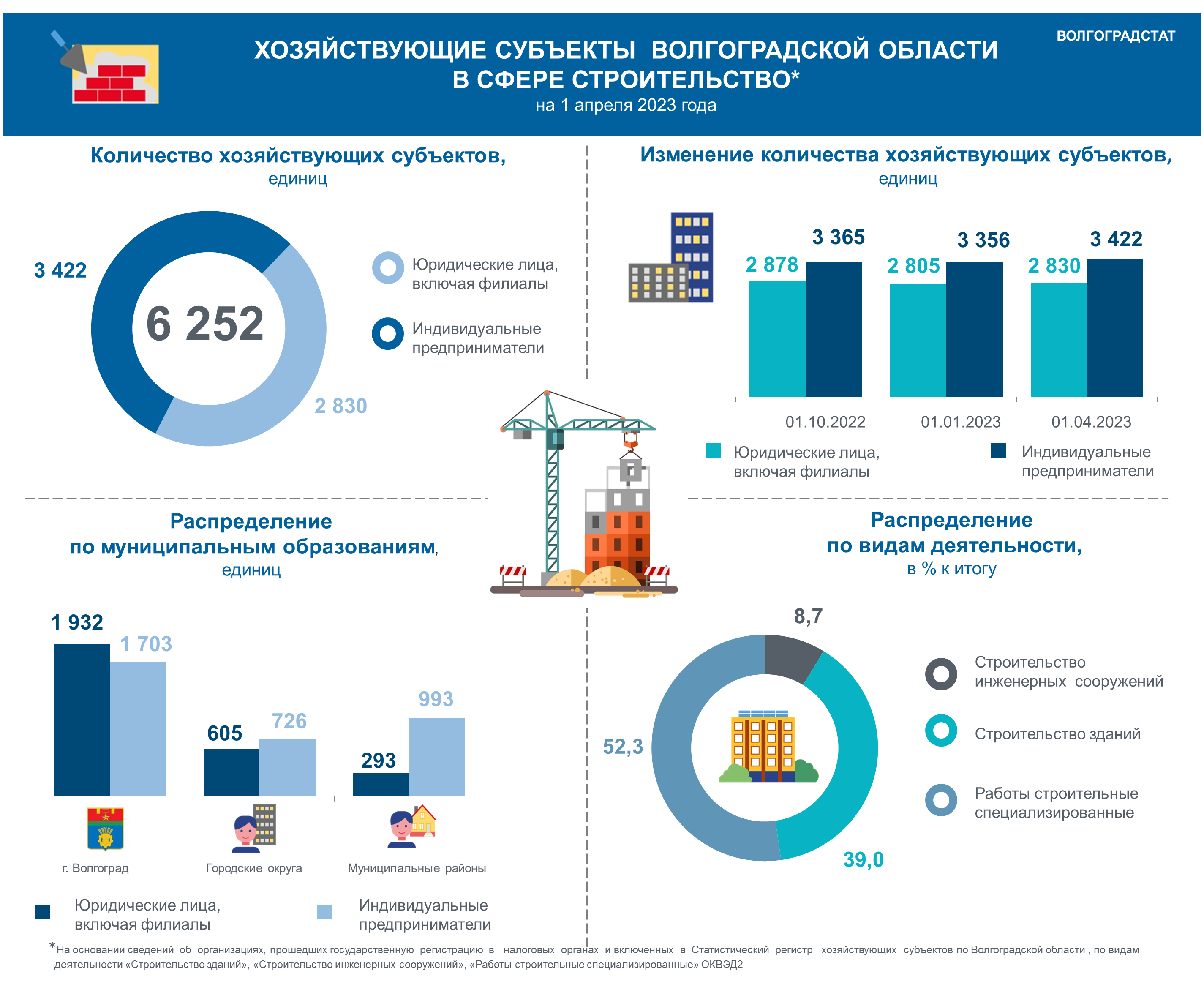 Инфографика