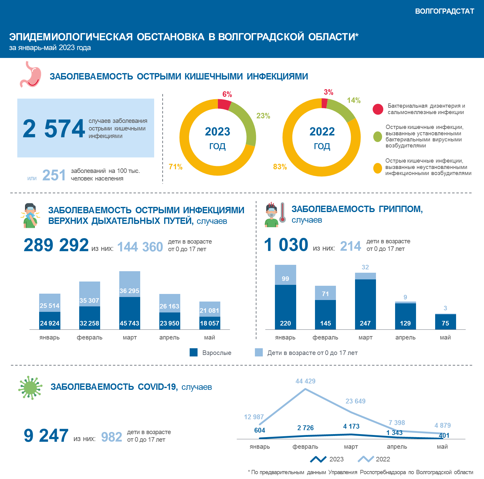 Инфографика