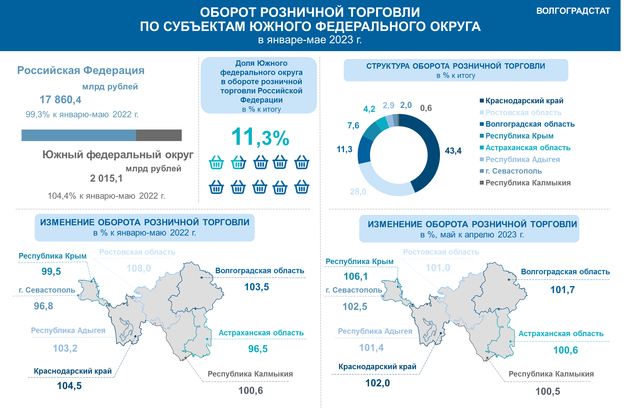 Территориальная федеральная служба статистики