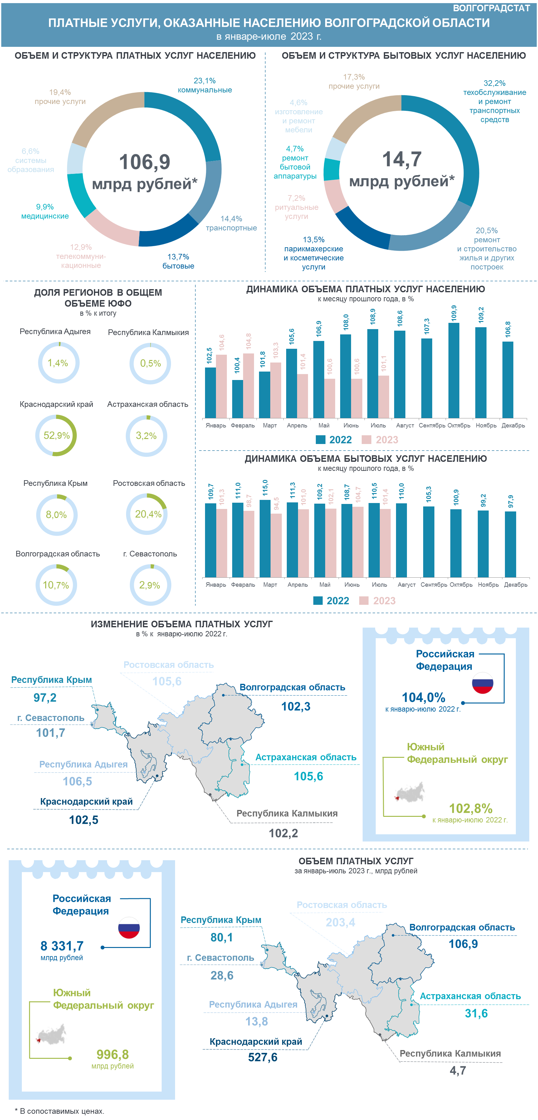 Инфографика