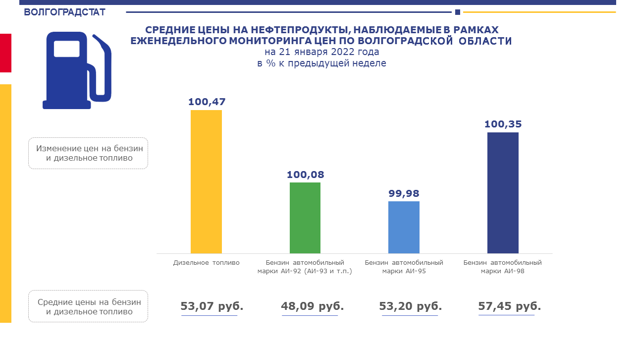 В январе бензин стоил 35 рублей