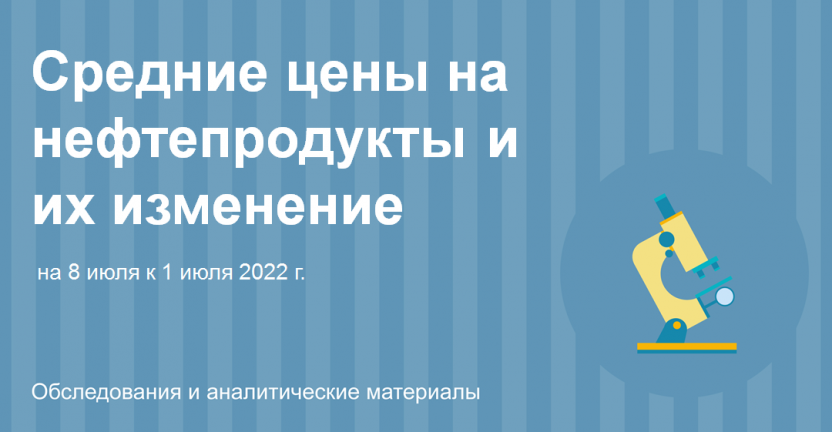 Средние цены на нефтепродукты и их изменение