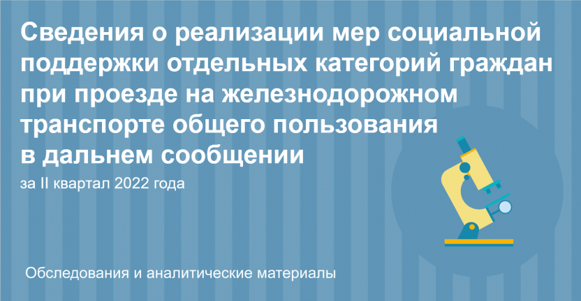 Сведения о реализации мер социальной поддержки отдельных категорий граждан при проезде на железнодорожном транспорте общего пользования в дальнем сообщении