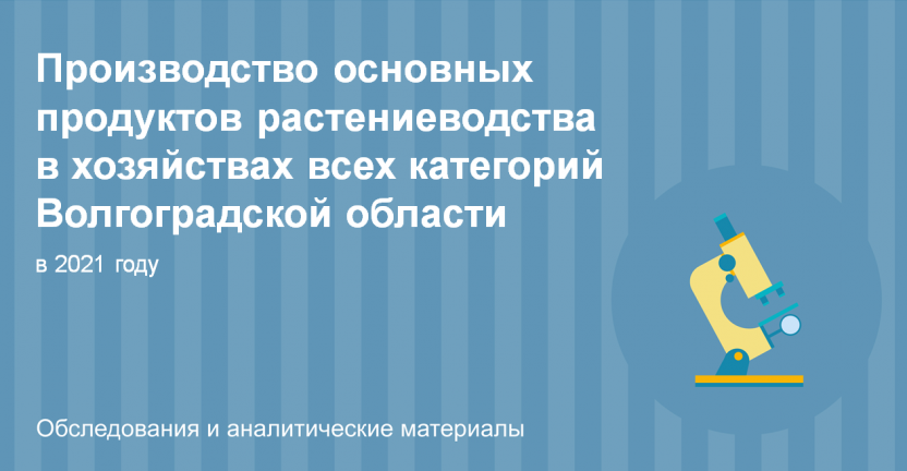 Производство основных продуктов растениеводства в хозяйствах всех категорий Волгоградской области