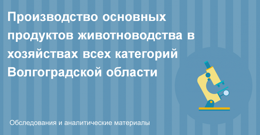 Производство основных продуктов животноводства в хозяйствах всех категорий Волгоградской области