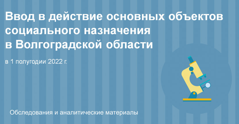 Ввод в действие основных объектов социального назначения в Волгоградской области