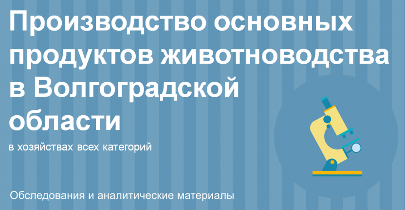 Производство основных продуктов животноводства в Волгоградской области