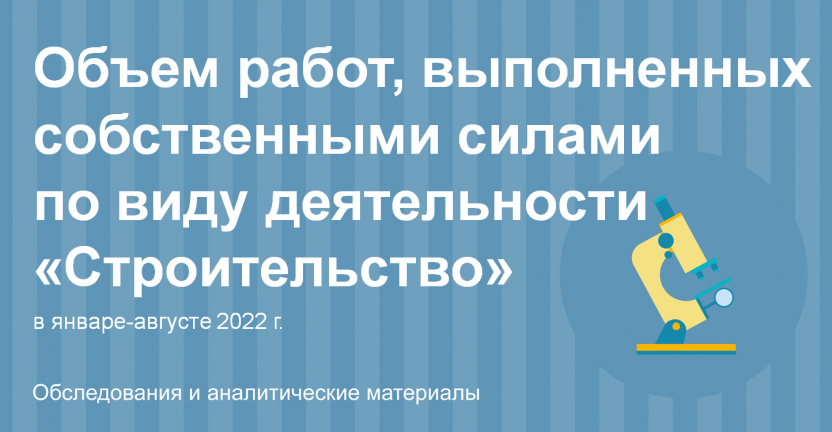 Объем работ, выполненных собственными силами по виду деятельности «Строительство»