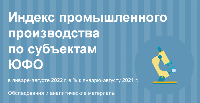 Индекс промышленного производства по субъектам  ЮФО