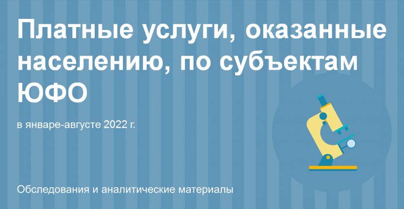 Платные услуги, оказанные населению, по субъектам ЮФО