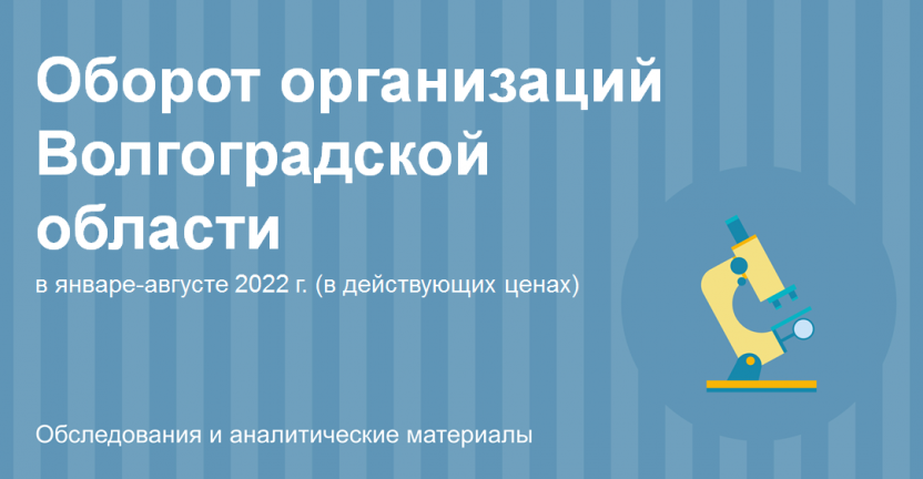 Оборот организаций Волгоградской области