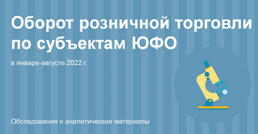 Оборот розничной торговли  по субъектам ЮФО