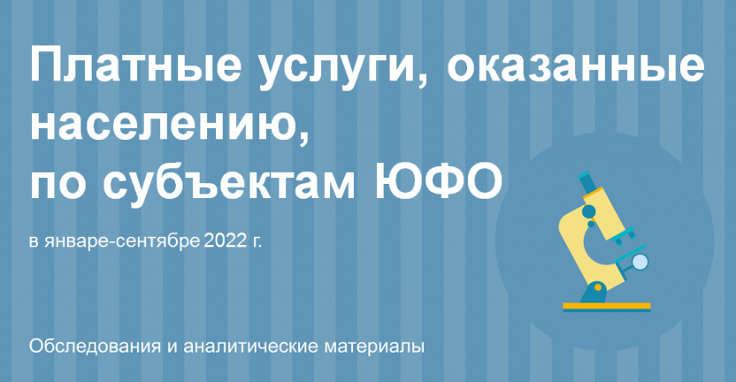 Платные услуги, оказанные населению, по субъектам ЮФО