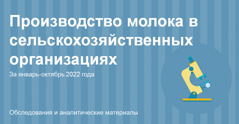 Производство молока в сельскохозяйственных организациях