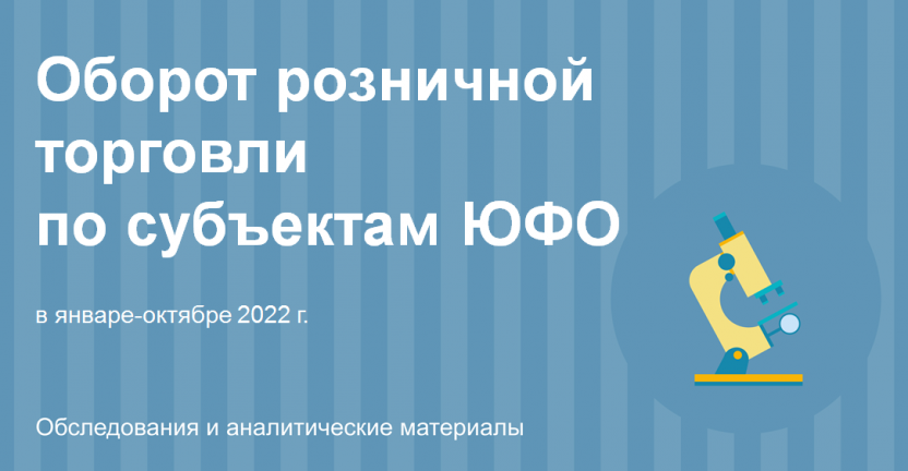 Оборот розничной торговли по субъектам ЮФО