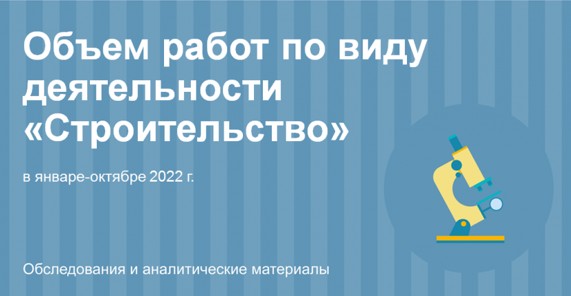 Объем работ, выполненных собственными силами по виду деятельности «Cтроительство»