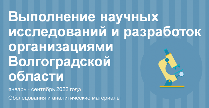 Выполнение научных исследований и разработок организациями Волгоградской области