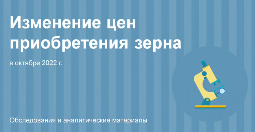 Изменение цен приобретения зерна