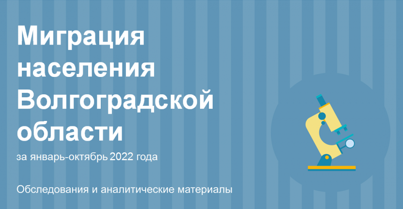 Миграция населения Волгоградской области