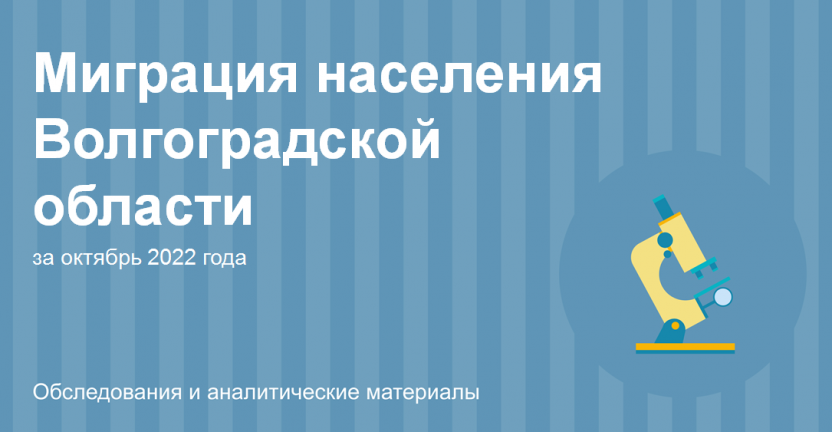 Миграция населения Волгоградской области