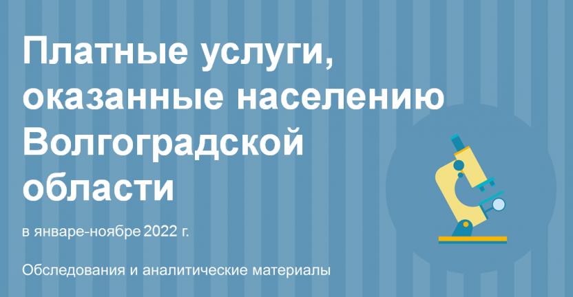 Платные услуги, оказанные населению Волгоградской области