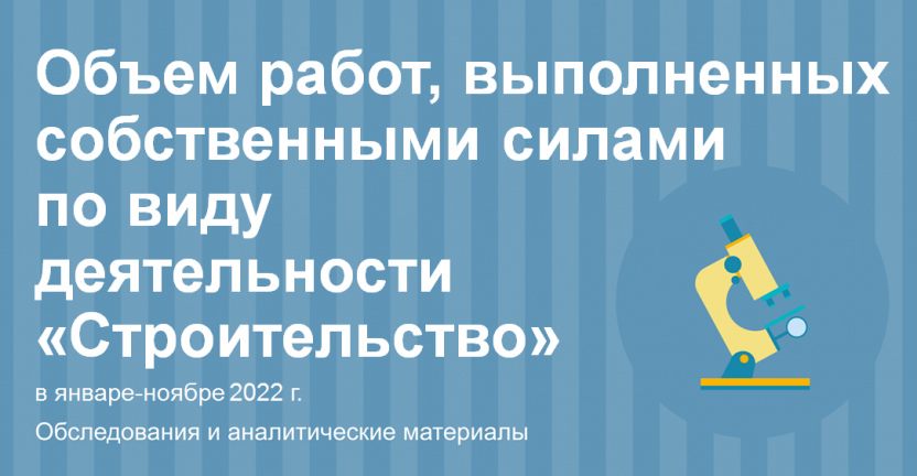 Объем работ, выполненных собственными силами по виду деятельности «Строительство»